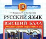 Как сдать егэ по русскому языку, если ничего не знаешь
